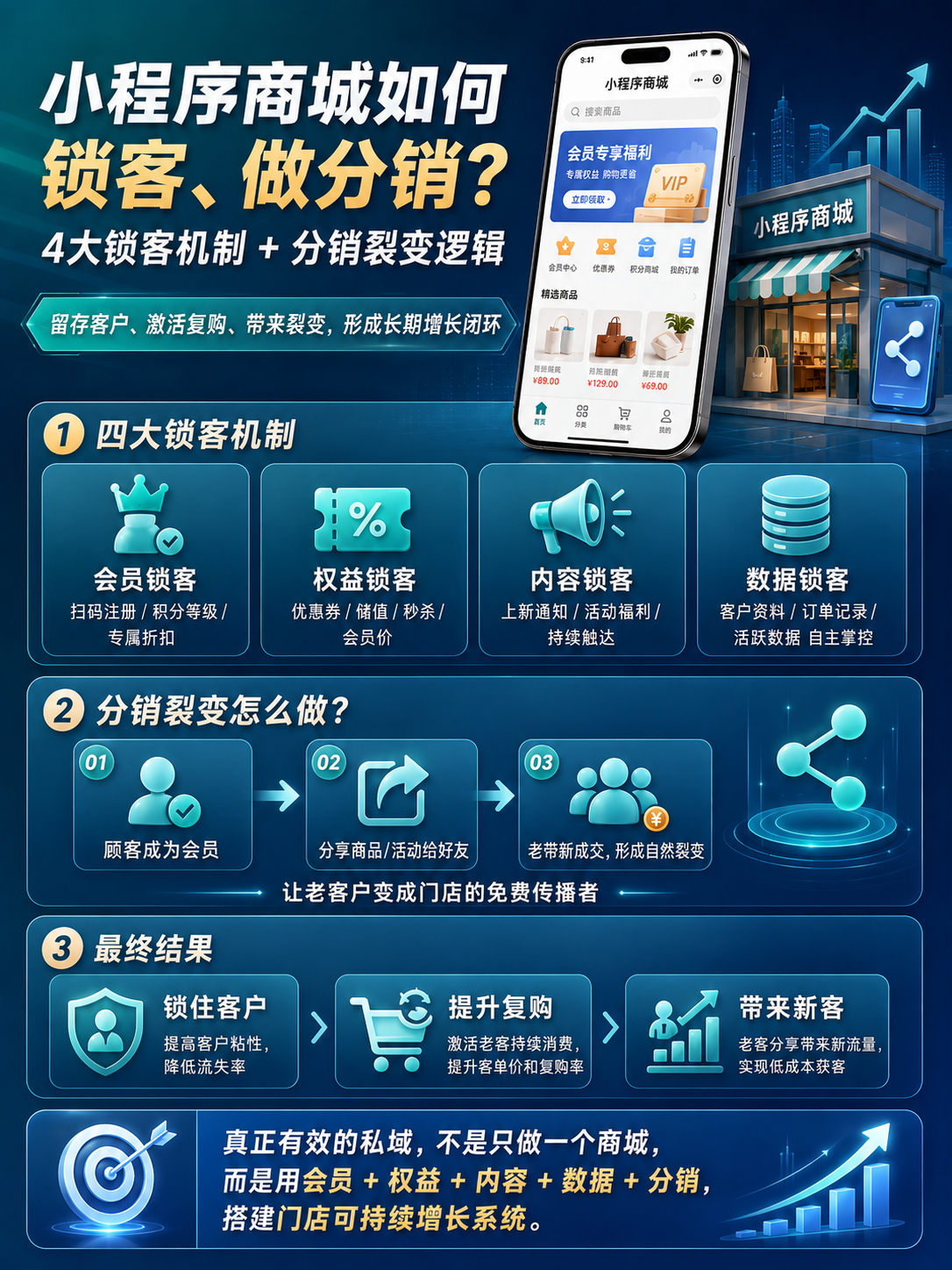 实体店2.png 实体店2.png