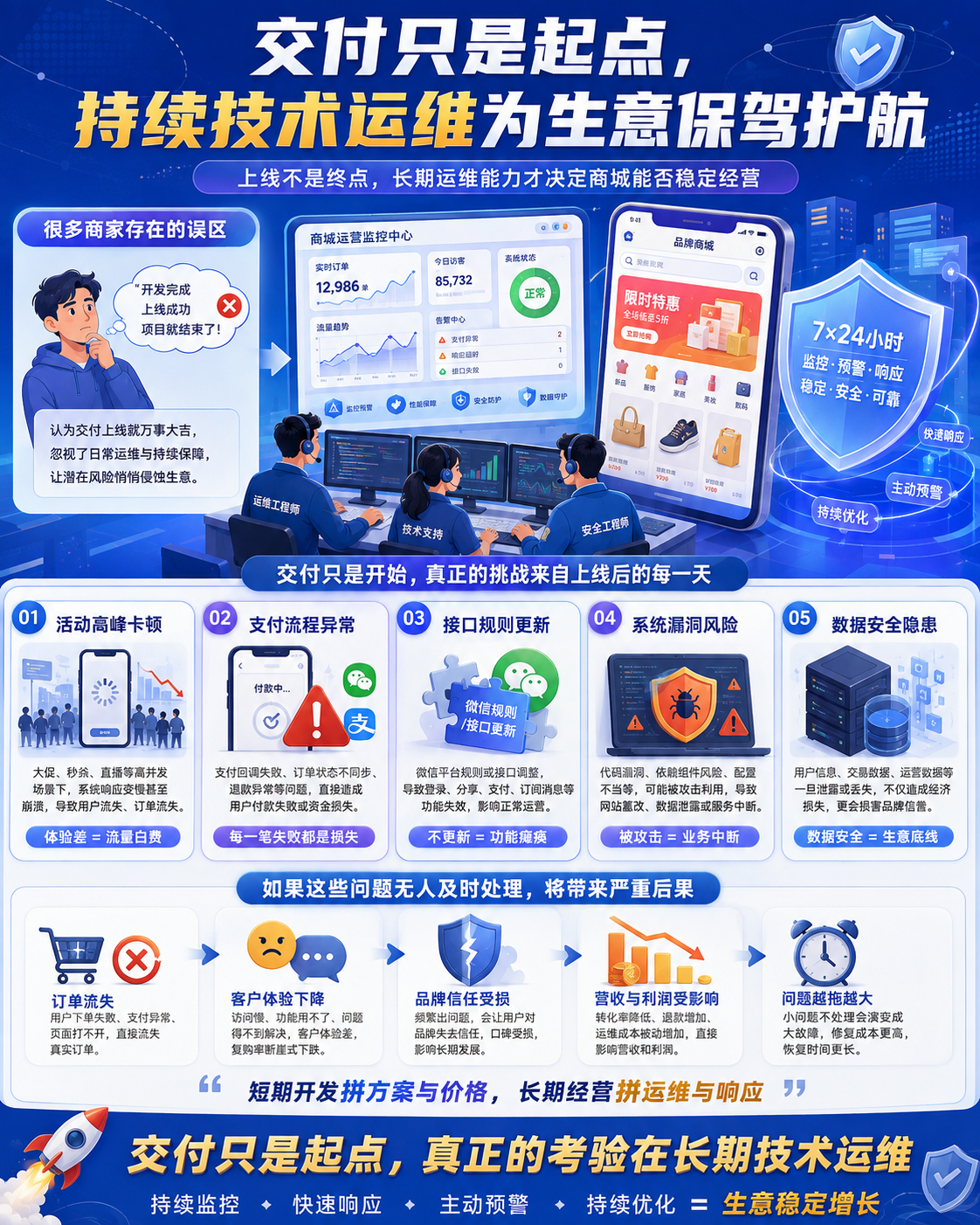 南京做小程序商城的软件开发公司