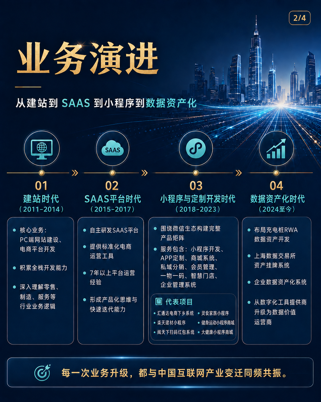 南京微信小程序定制开发公司 南京微信小程序定制开发公司