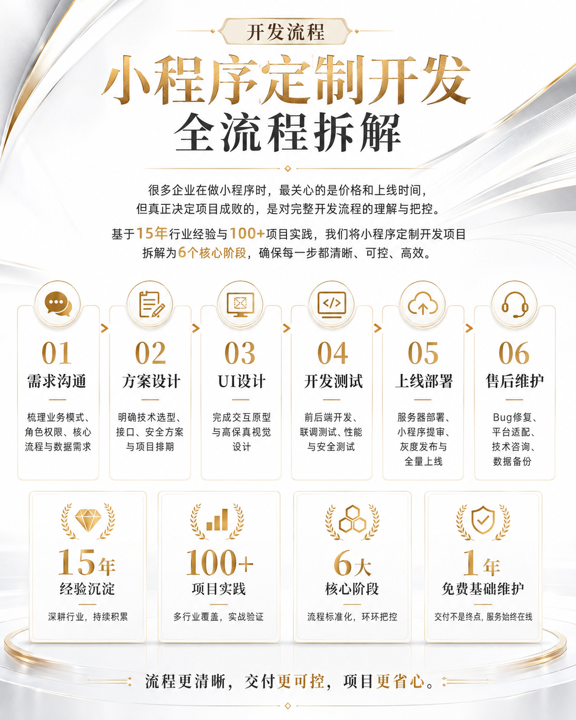 南京微信小程序定制开发公司 南京微信小程序定制开发公司