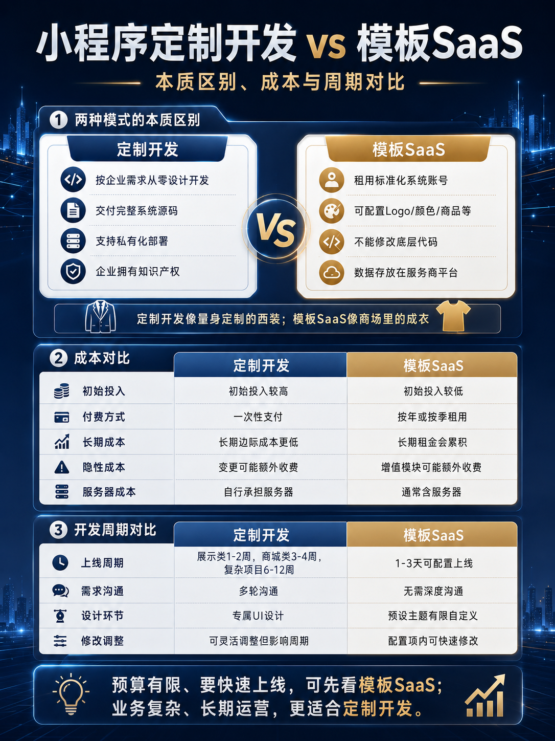 南京做小程序商城的软件开发公司 南京做小程序商城的软件开发公司