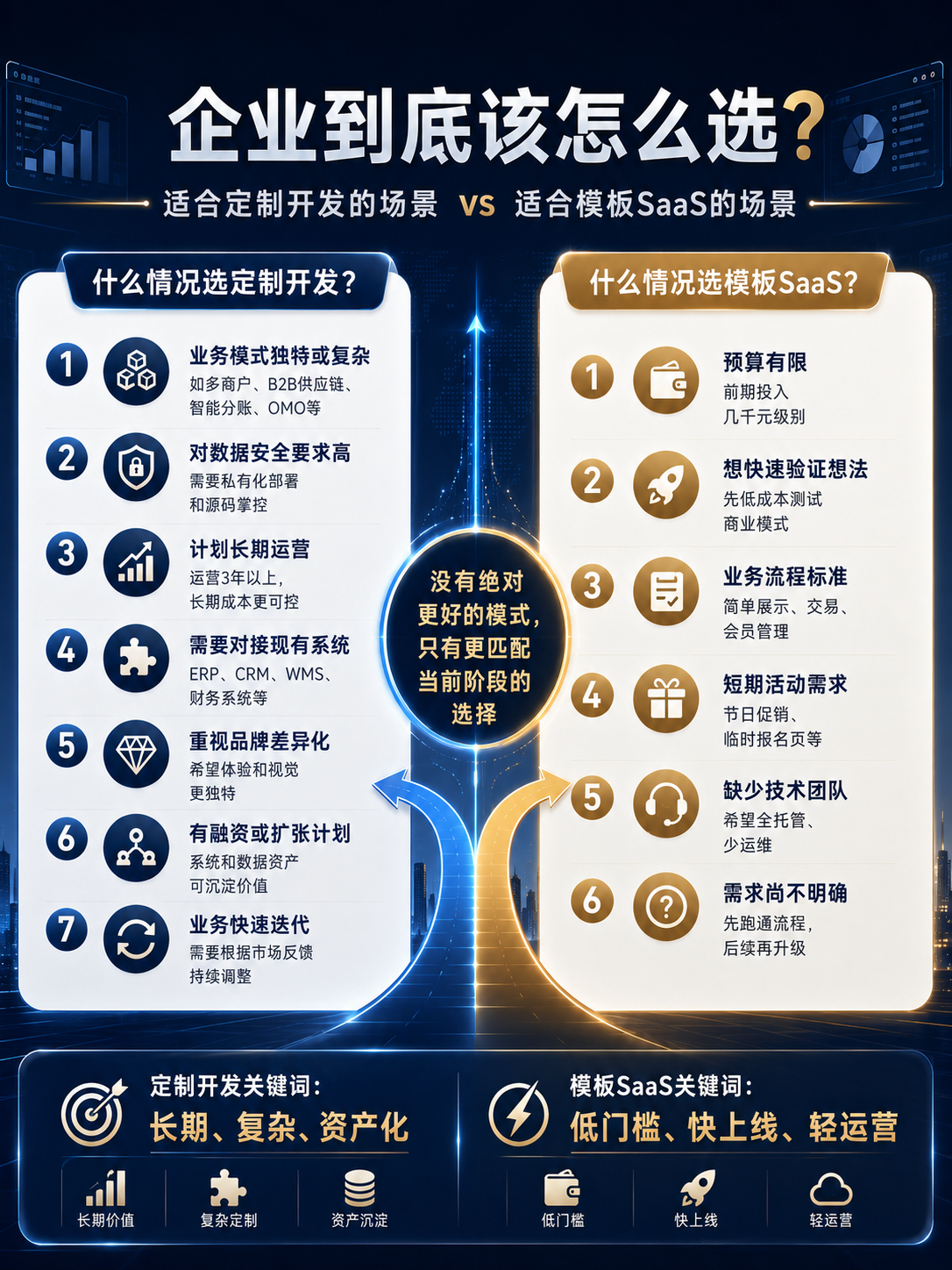 南京做小程序商城的软件开发公司 南京做小程序商城的软件开发公司
