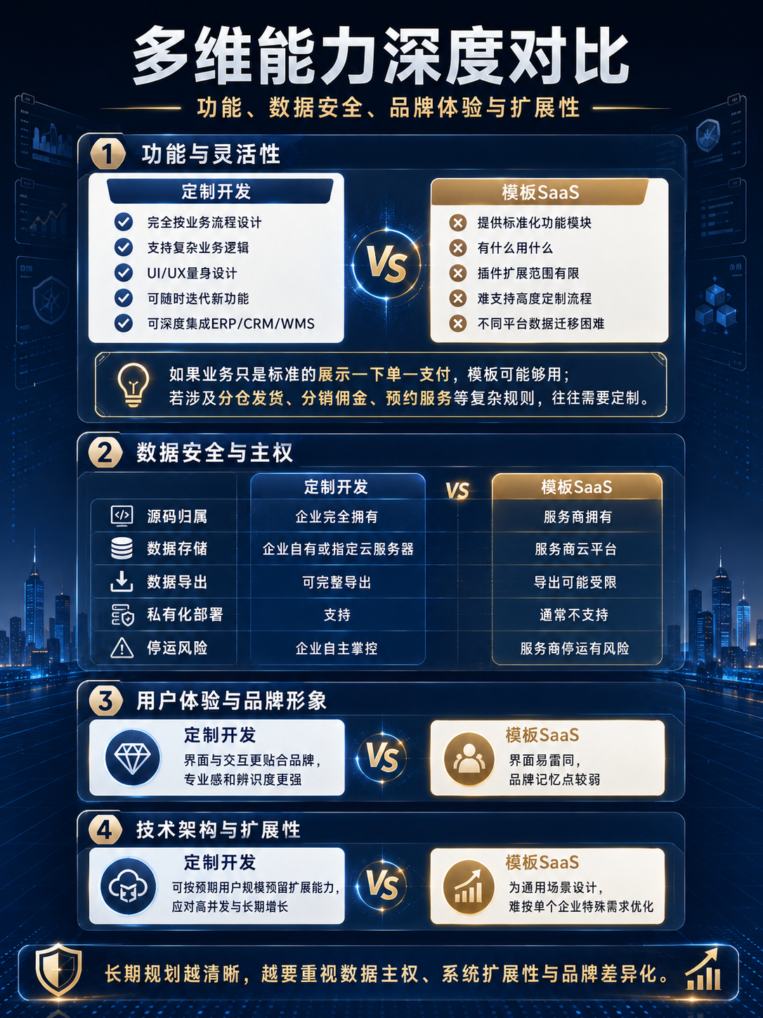 南京做小程序商城的软件开发公司 南京做小程序商城的软件开发公司