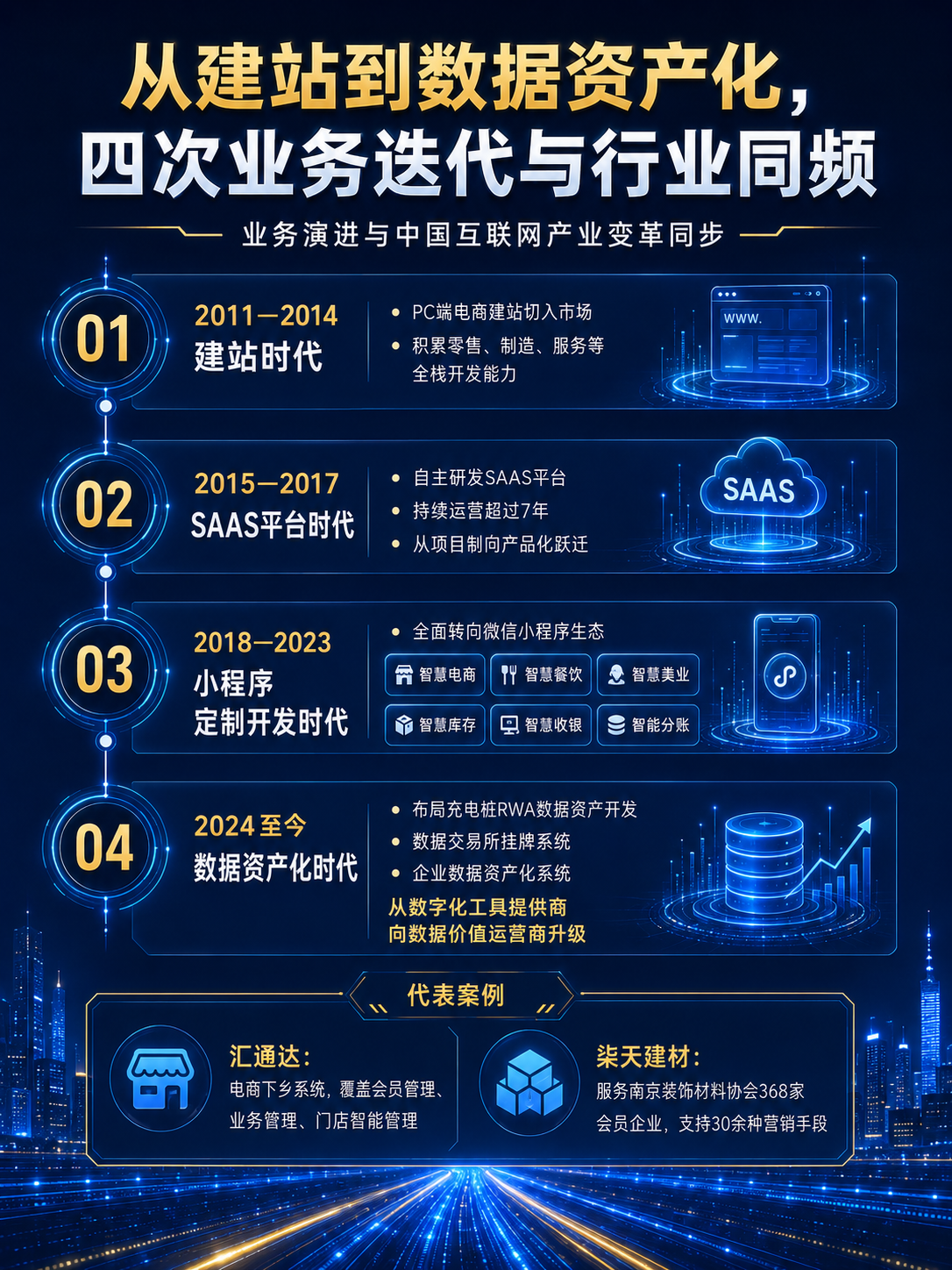 南京微信小程序定制开发公司 南京微信小程序定制开发公司