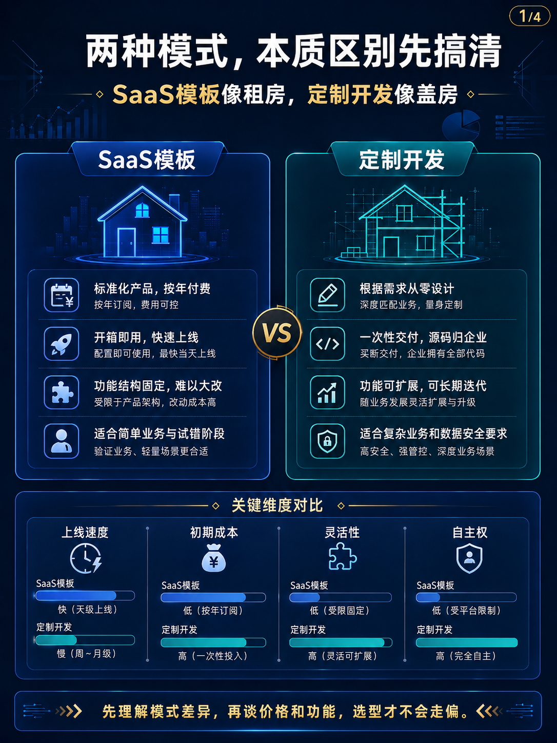 南京做小程序商城的软件开发公司 南京做小程序商城的软件开发公司