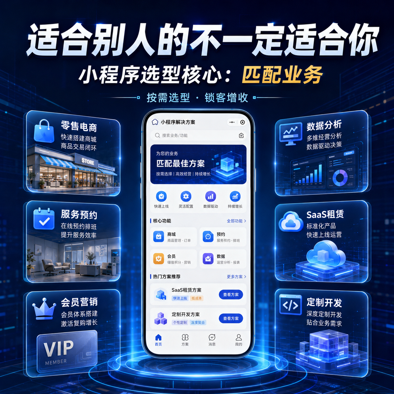 适合别人的不一定适合你：小程序选型的核心逻辑是匹配业务