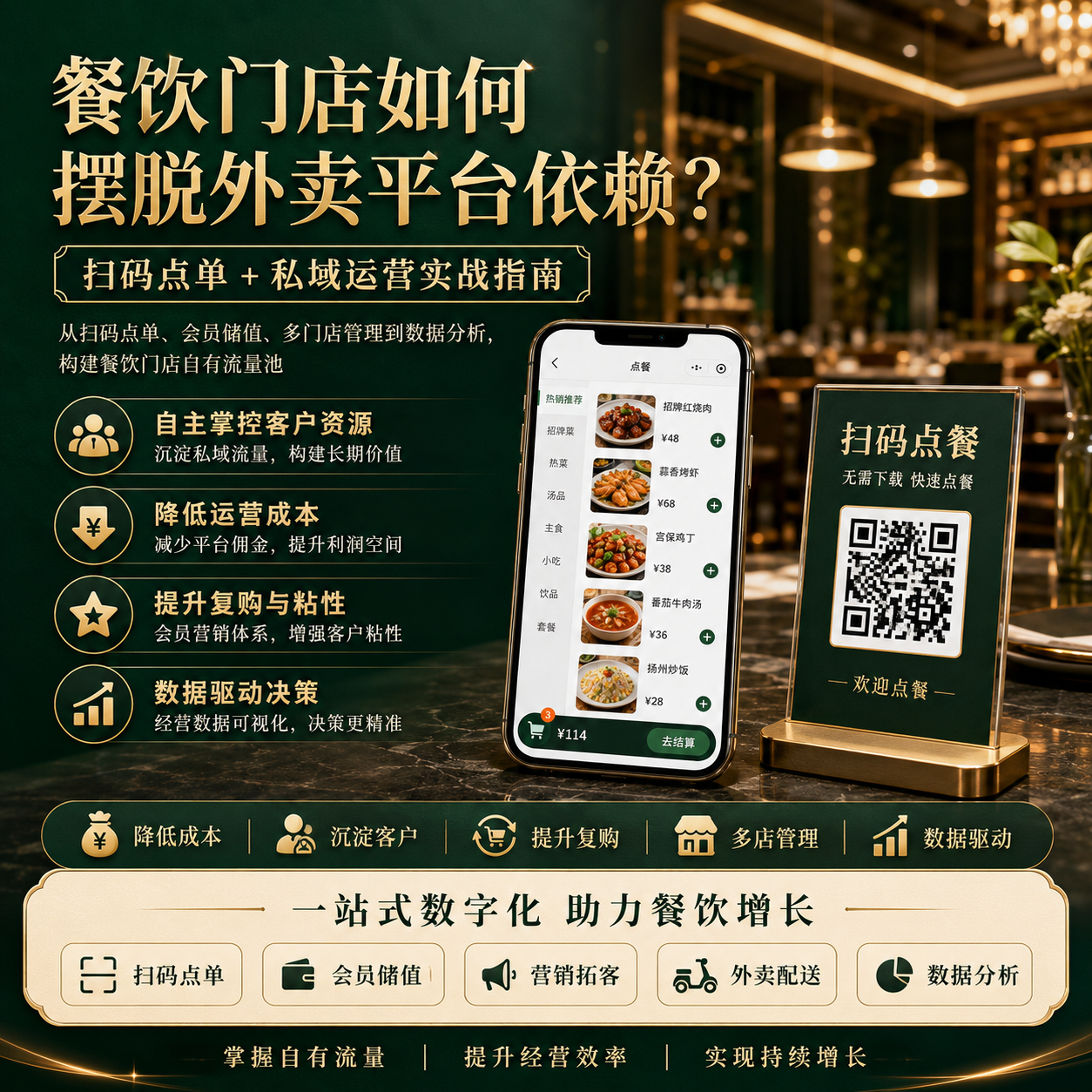 餐饮门店如何摆脱外卖平台依赖？天放网科智慧餐饮系统扫码点单+私域运营实战指南