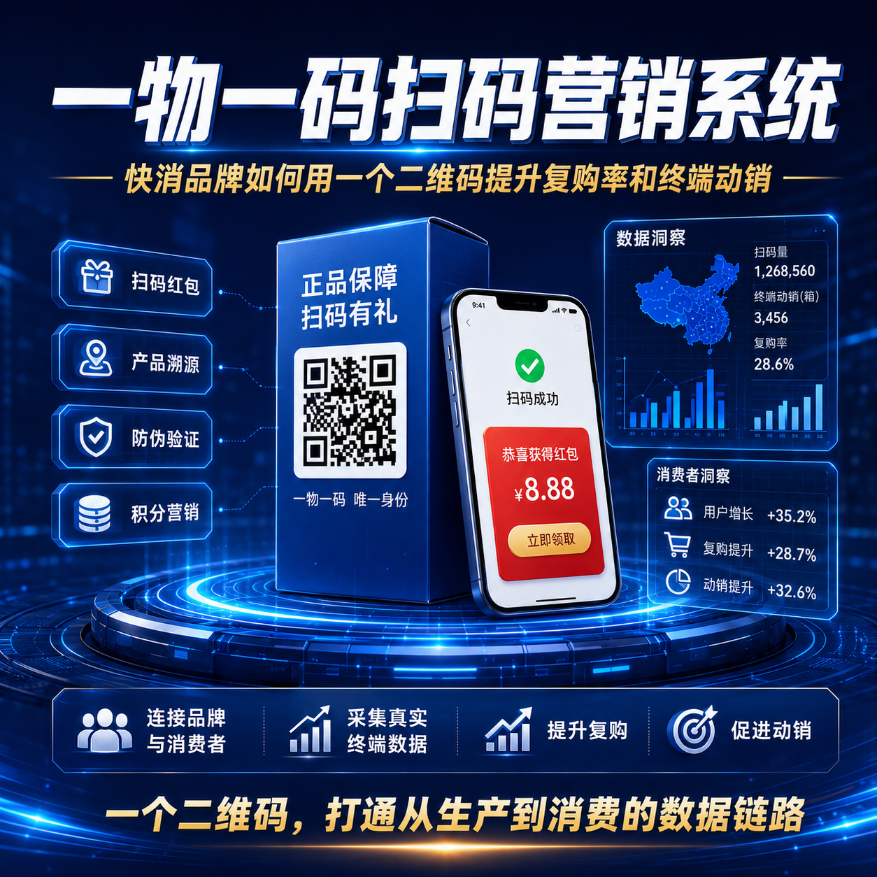 一物一码扫码营销系统：快消品牌如何用一个二维码提升复购率和终端动销
