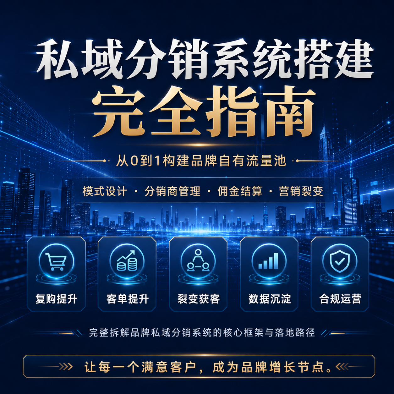 私域分销系统搭建完全指南：从0到1构建品牌自有流量池
