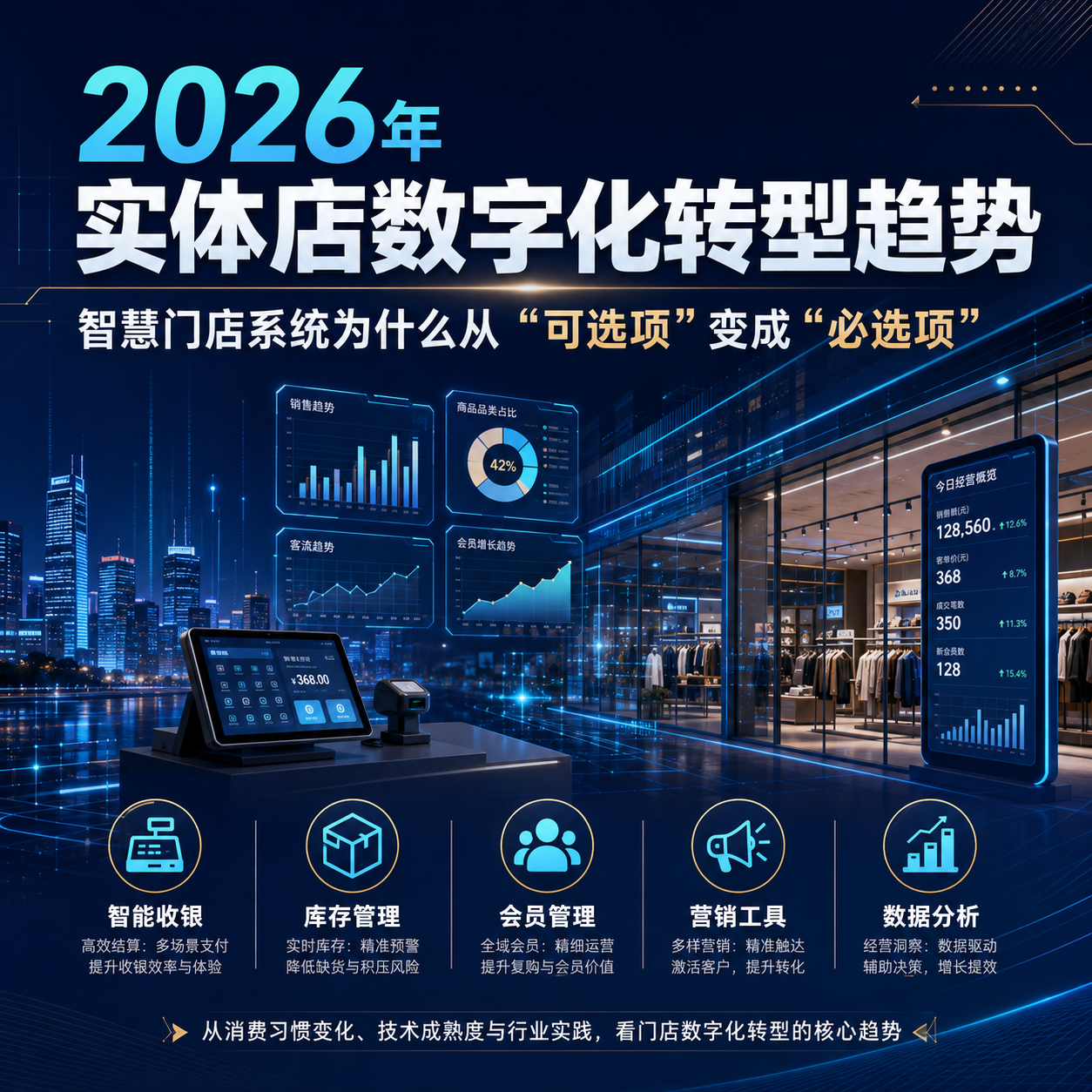 2026年实体店数字化转型趋势：智慧门店系统为什么从"可选项"变成"必选项"