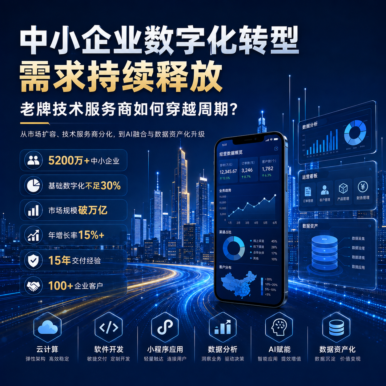 中小企业数字化转型需求持续释放 老牌技术服务商如何穿越周期？