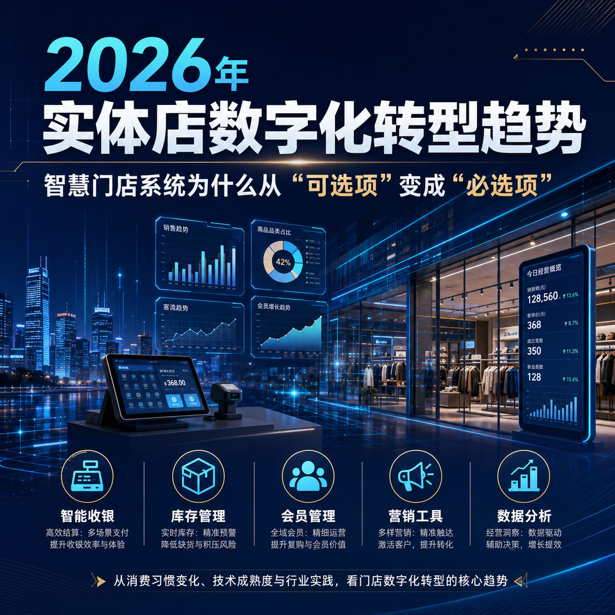 2026年实体店数字化转型趋势：智慧门店系统为什么从"可选项"变成"必选项"