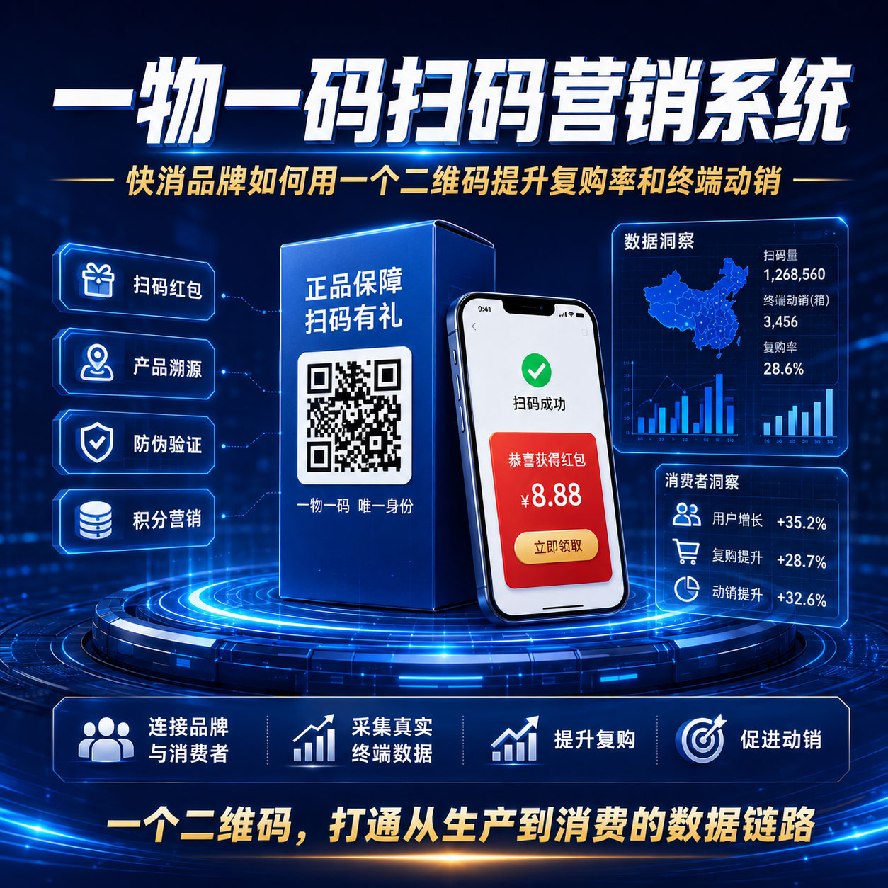一物一码扫码营销系统：快消品牌如何用一个二维码提升复购率和终端动销
